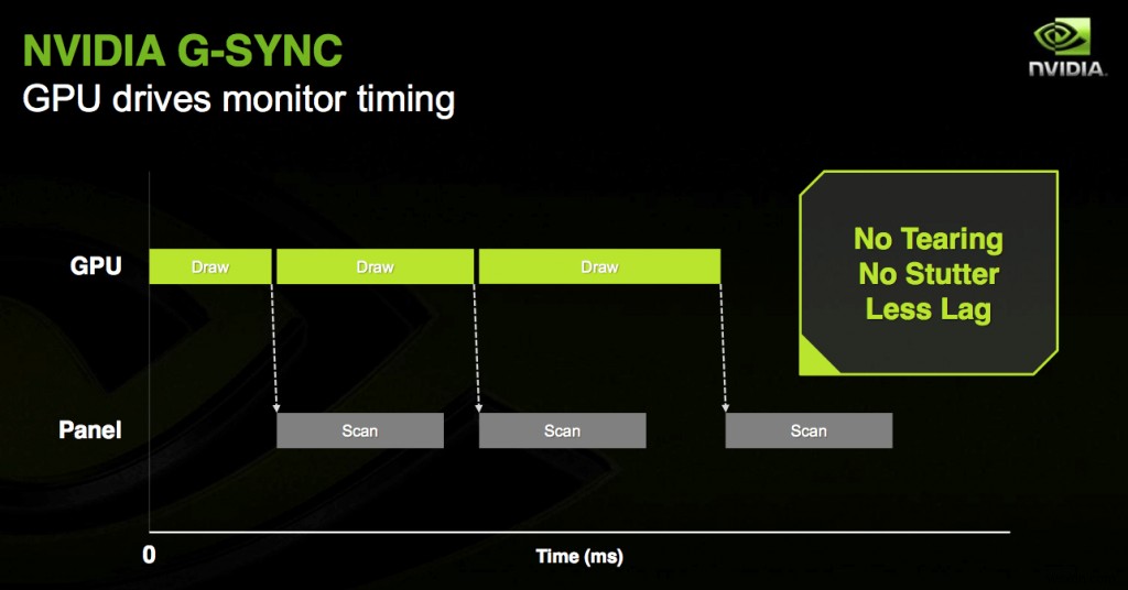 FreeSync 게임 모니터에서 G-Sync 활성화하고 검증하는 방법 완벽 가이드