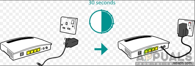 Windows에서 VPN 오류 807 해결하는 방법 총정리