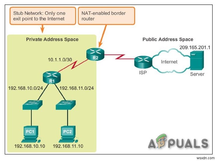 PC에서 NAT 유형 변경하는 방법 총정리 (UPnP, 포트 포워딩, VPN까지)
