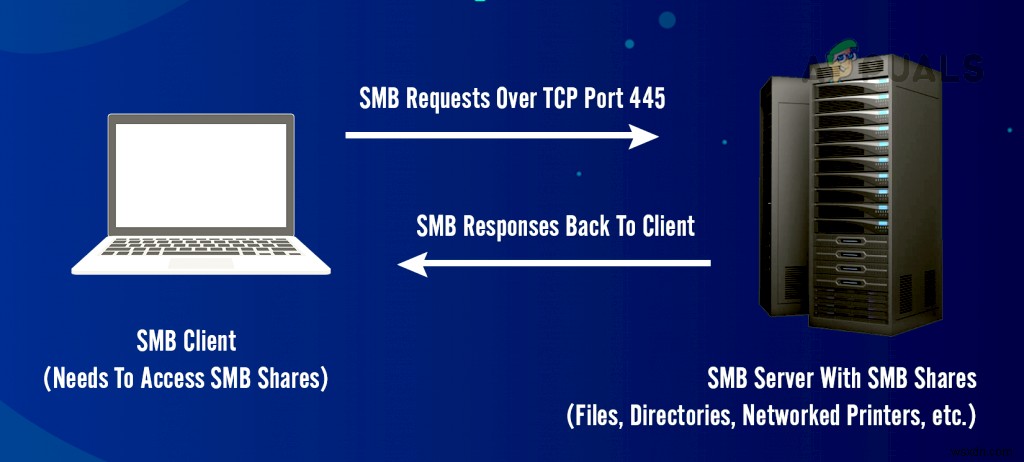 SMB1이란 무엇이고 왜 비활성화해야 할까? 보안 위험부터 해제 방법까지