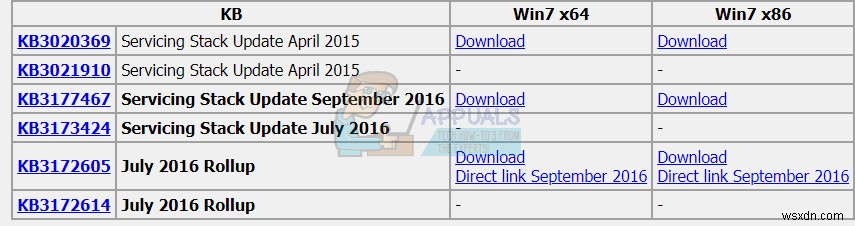 Windows 7 업데이트가 다운로드되지 않을 때 해결하는 7가지 방법