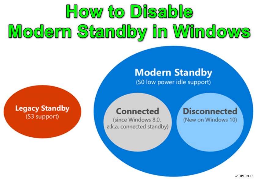 Windows에서 최신 대기 모드(Modern Standby) 비활성화하는 완벽 가이드