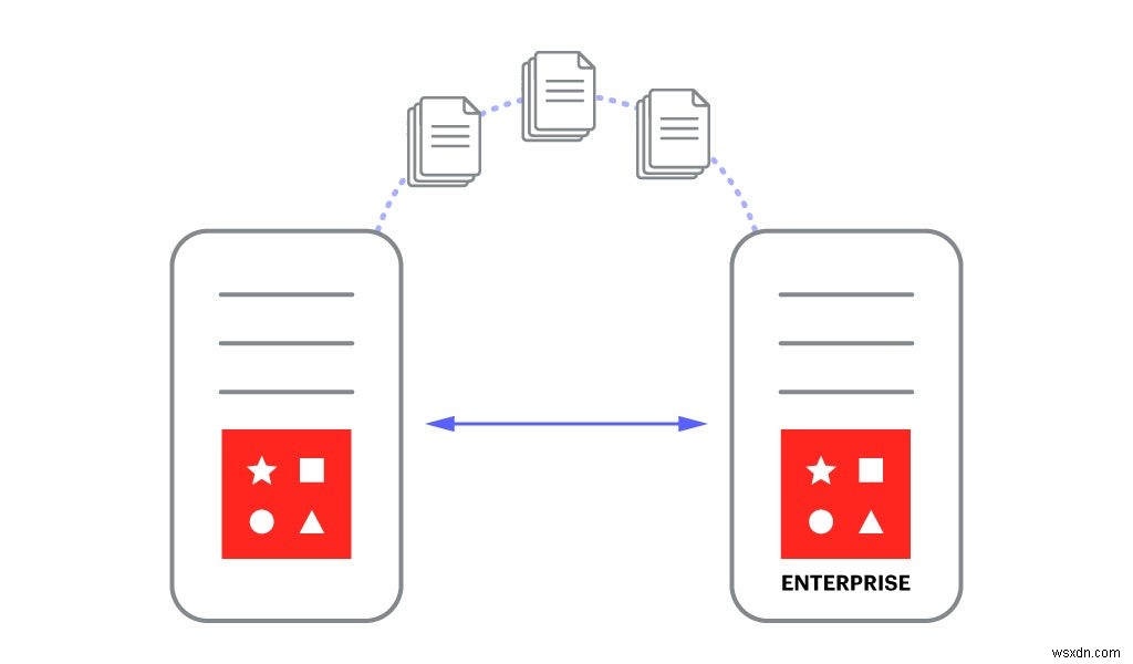 단 5분 만에 Redis 오픈 소스에서 Redis Enterprise로 데이터 마이그레이션하는 완벽 가이드