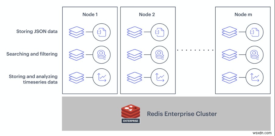 DevOps 팀이 Redis Enterprise를 선택하는 5가지 핵심 이유