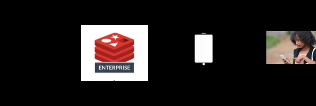 Redis Enterprise로 실시간 주식 거래 플랫폼 구축하기