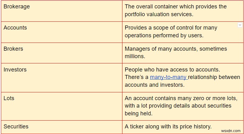 Redis Enterprise로 실시간 주식 거래 플랫폼 구축하기