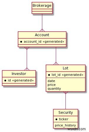 Redis Enterprise로 실시간 주식 거래 플랫폼 구축하기