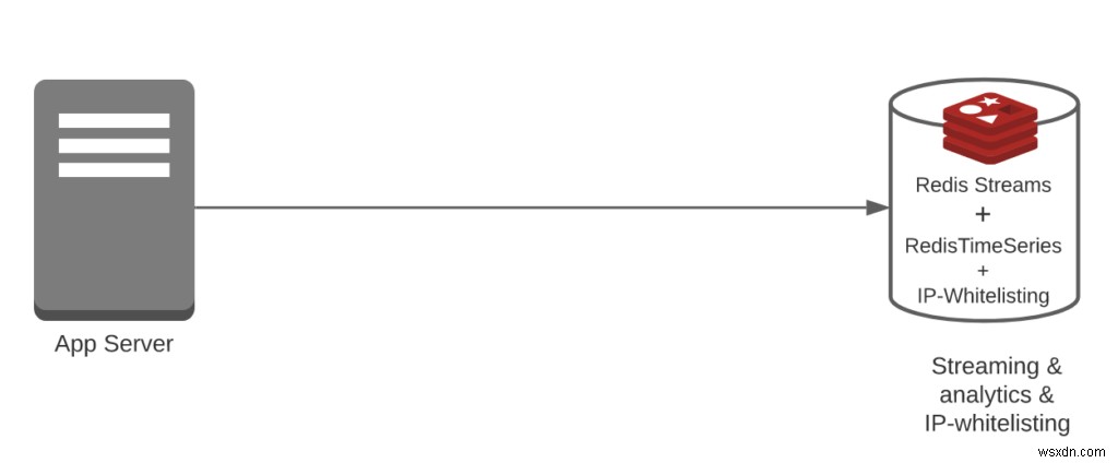 임피던스 불일치 테스트: 당신의 데이터 플랫폼은 단순한가, 복잡한가?