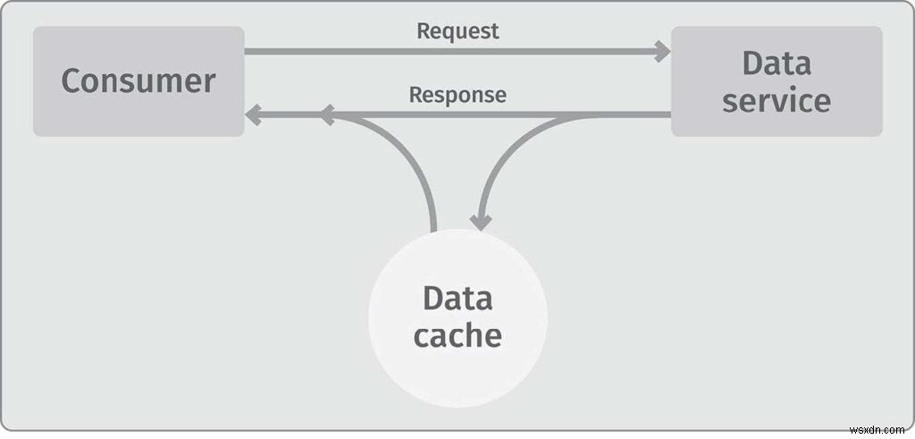 대규모 캐싱(Caching at Scale) 입문서로 알아보는 캐싱의 모든 것
