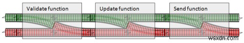 Rails에서 dry-monads로 구현하는 철도 지향 프로그래밍(Railway Oriented Programming)