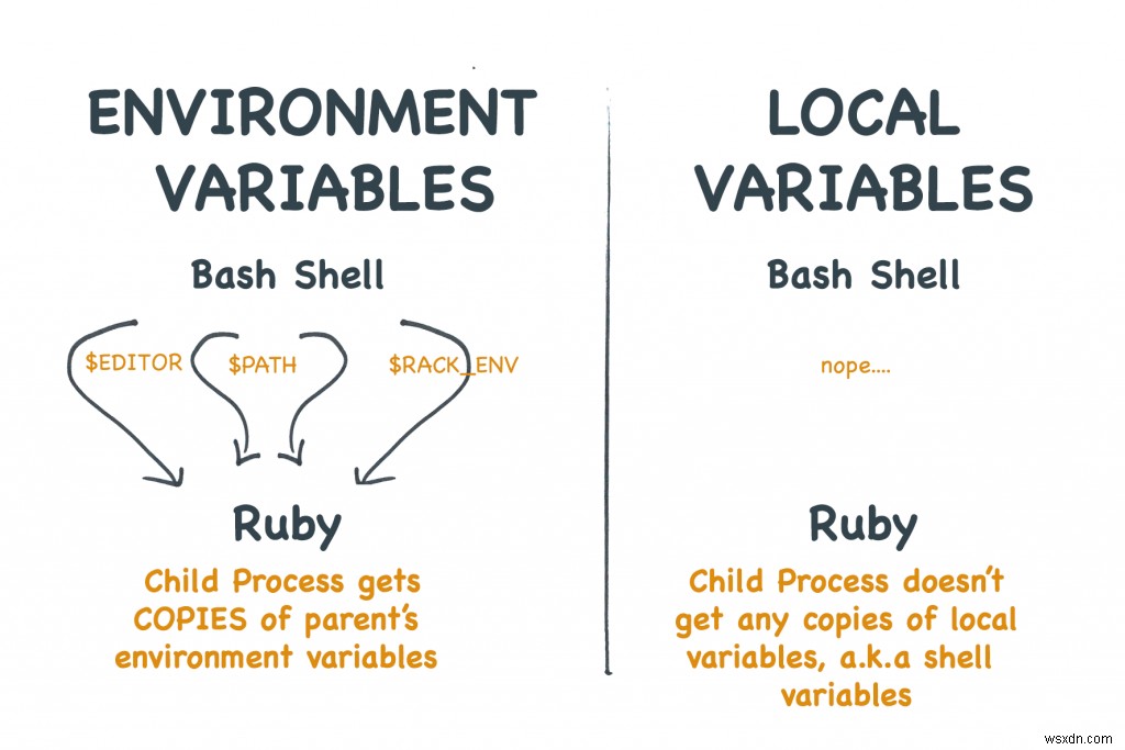 루비 개발자를 위한 환경 변수(Environment Variables) 완벽 가이드