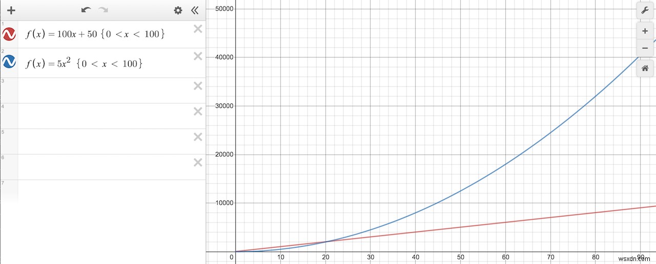 Ruby로 배우는 Big-O 표기법: 알고리즘 성능 분석 완벽 가이드