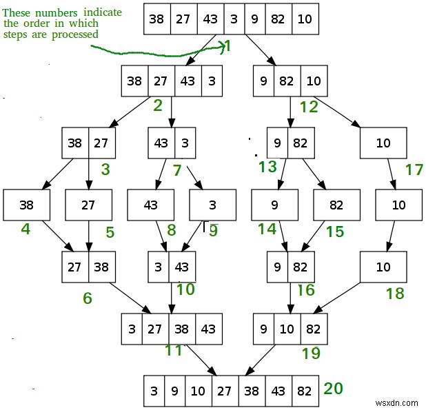 Ruby로 이해하는 병합 정렬(Merge Sort): 개념부터 구현까지