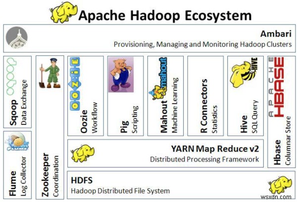하둡(Hadoop) 에코시스템 기본 사항 2부: Hive부터 Ambari까지 핵심 구성 요소 총정리