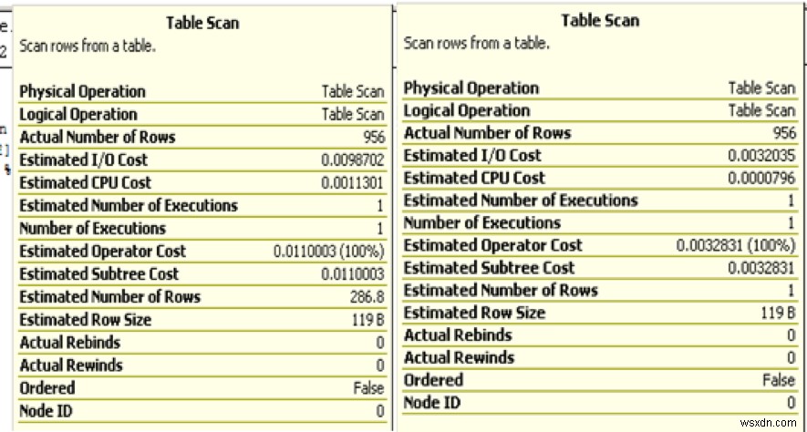 SQL Server 실행 계획(Execution Plan) 제대로 읽는 법: 예상 계획 vs 실제 계획 완벽 가이드