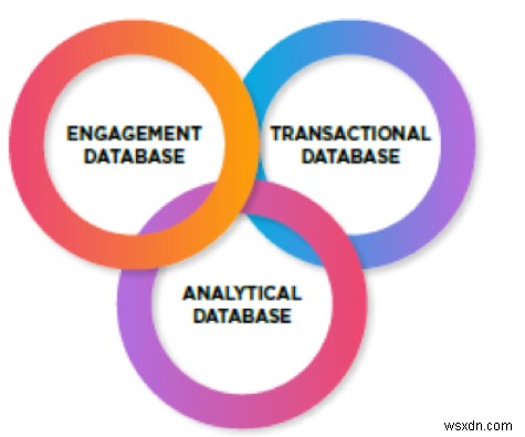 Couchbase 완벽 가이드: 차세대 고객 참여 데이터베이스(Engagement Database)