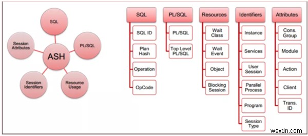 Oracle Database 12c 릴리스 12.1.0.1의 새로운 성능 튜닝 기능 – 1부
