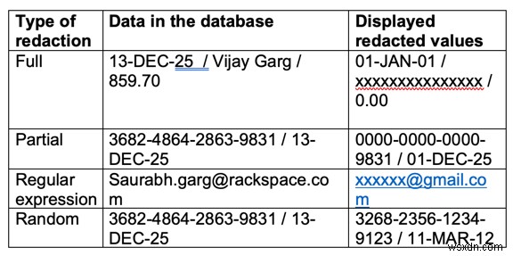 Oracle Data Redaction으로 민감한 데이터 보호하기: 동적 데이터 마스킹(DDM) 완벽 가이드