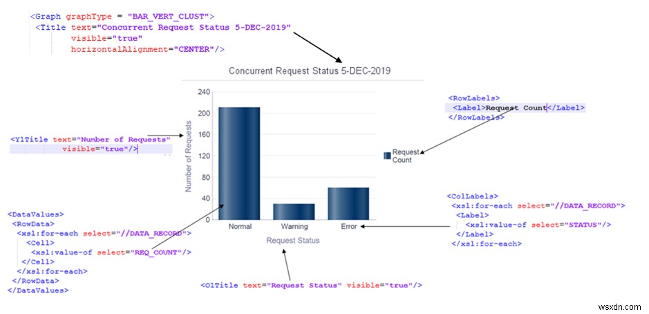 Oracle XML Publisher로 차트 만들기: 막대·원형·선 그래프 완벽 가이드