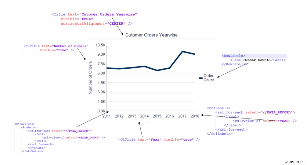Oracle XML Publisher로 차트 만들기: 막대·원형·선 그래프 완벽 가이드