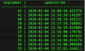 ObjectRocket에서 PostgreSQL 백업 및 복원하는 방법 완벽 가이드