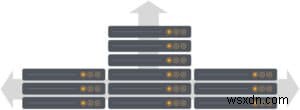 MongoDB 대규모 확장 완벽 가이드: 수직 확장과 수평 확장 전략