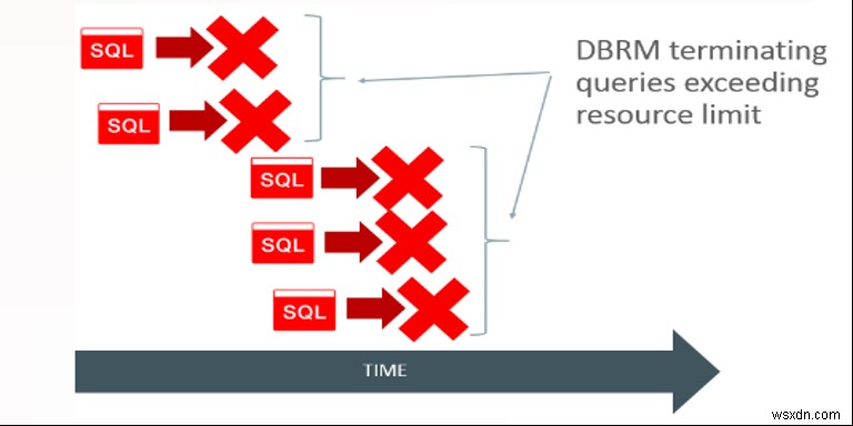 Oracle 19c SQL 격리(Quarantine) 기능 완벽 가이드: 비정상 쿼리 자동 차단하기