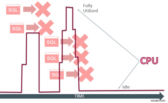 Oracle 19c SQL 격리(Quarantine) 기능 완벽 가이드: 비정상 쿼리 자동 차단하기