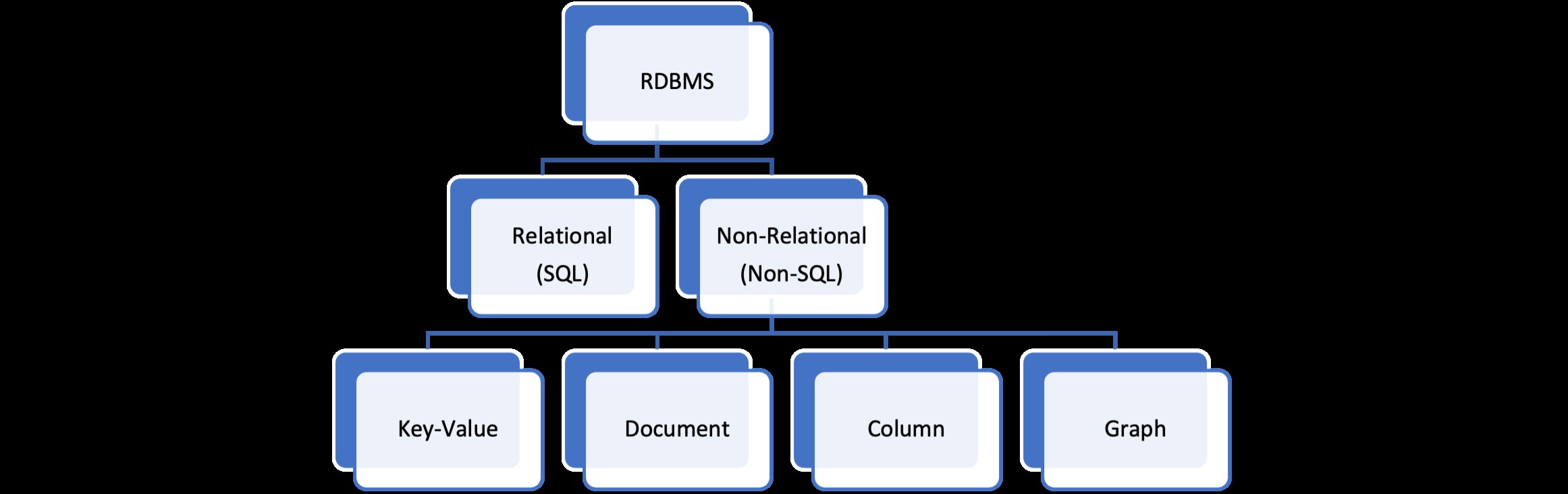 AWS DBMS 서비스 총정리: RDS, Aurora, DynamoDB, DMS 핵심 가이드