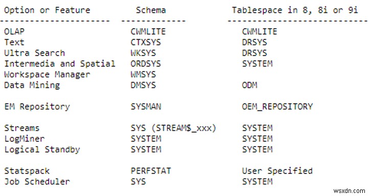 Oracle SYSAUX 테이블스페이스 관리 방법 총정리