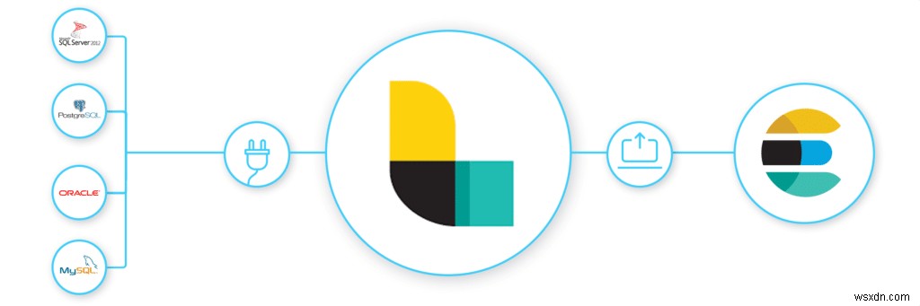 SQL 데이터에 Elasticsearch 기반 검색 및 시각화 기능 추가하기