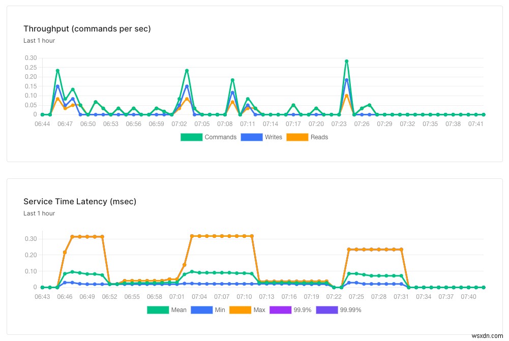 Nuxt 3와 서버리스 Redis 시작하기 – Upstash로 페이지 방문자 추적 앱 만들기