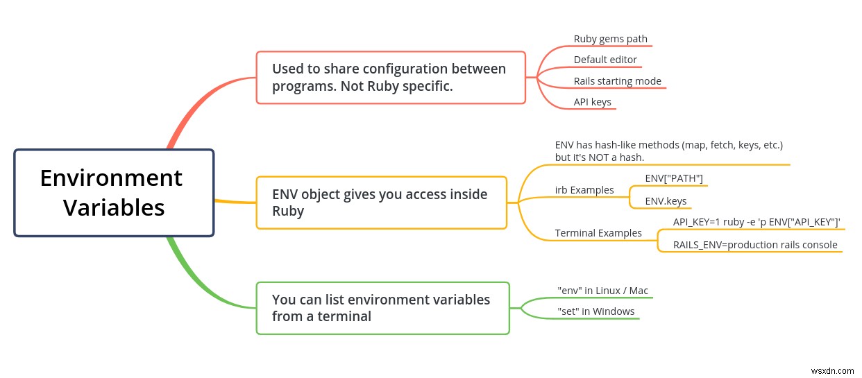 Ruby에서 환경 변수 다루기: ENV 객체 사용법부터 Rails Credentials까지