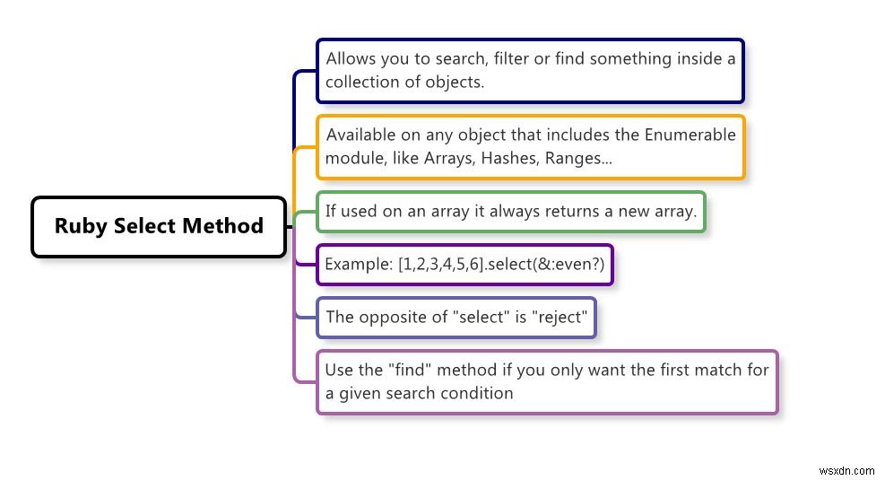 Ruby select 메서드 완벽 가이드: 배열·해시 필터링부터 Rails 활용까지