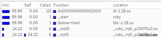 Ruby 2.6의 MJIT란 무엇이며 어떻게 작동할까? 완벽 가이드