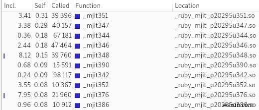 Ruby 2.6의 MJIT란 무엇이며 어떻게 작동할까? 완벽 가이드