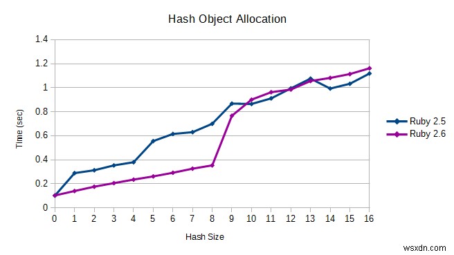 Ruby 2.6의 9가지 새로운 기능 총정리