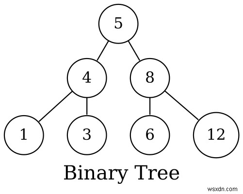 Ruby로 배우는 실전 그래프 이론: 기초 개념부터 다익스트라 최단 경로까지