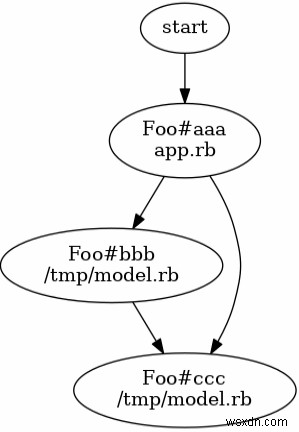 Ruby TracePoint로 메서드 호출 추적하는 방법