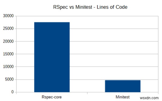 Minitest 작동 원리 완벽 분석: 루비 테스팅 라이브러리의 내부 들여다보기