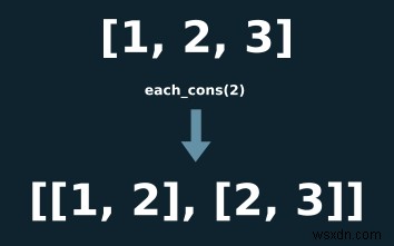 Ruby Enumerable 모듈 완벽 가이드 (+ 개발자가 가장 사랑하는 메서드)