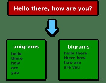 루비(Ruby)로 배우는 NLP: 재미와 실용을 겸비한 N-gram 분석