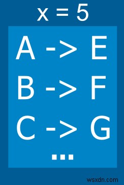 나만의 카이사르 암호(Caesar Cipher) 인코더 만드는 방법
