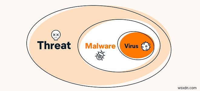 Windows Defender로 충분할까? 기본 백신의 성능과 한계 총정리