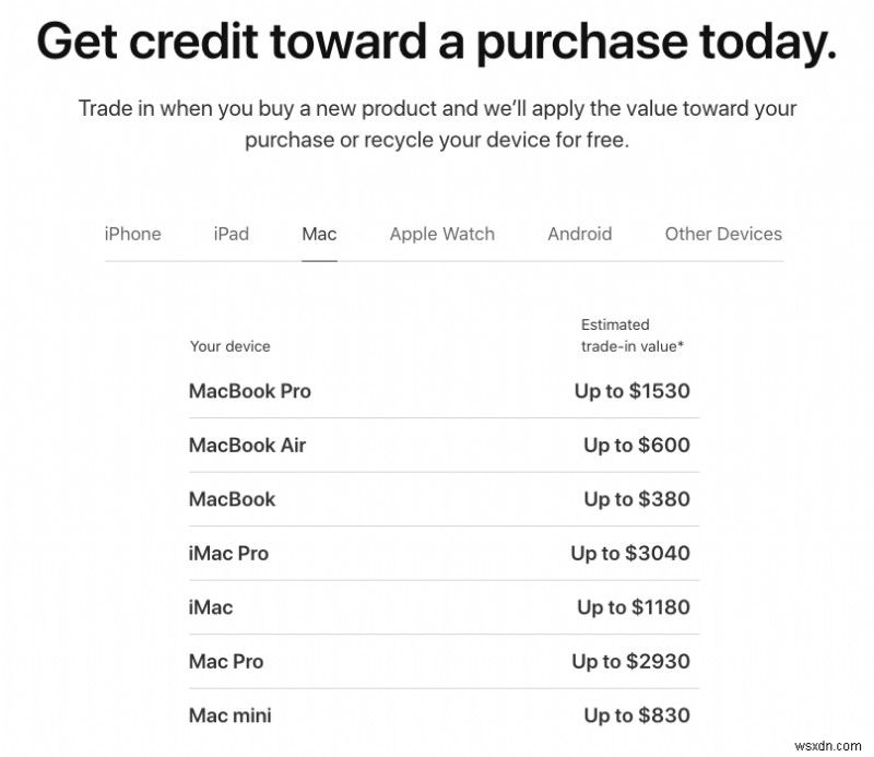 내 맥북 프로(MacBook Pro)의 가치는 얼마일까? 중고가 확인 방법 총정리