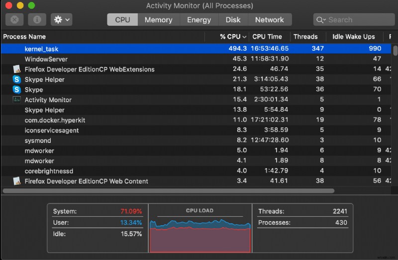 Mac에서 kernel_task 높은 CPU 사용량 문제 해결하는 완벽 가이드