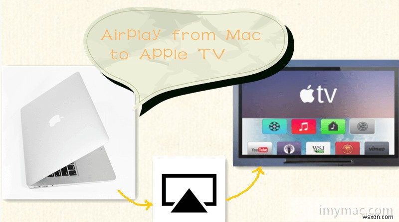 Mac에서 AirPlay 사용하는 방법 완벽 가이드 – Apple TV로 미러링·스트리밍하기