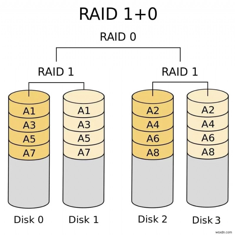 맥(Mac)에서 RAID 하드 드라이브 데이터 복구하는 방법 완벽 가이드