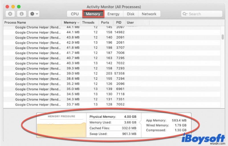 Mac/MacBook Pro에서 메모리(RAM) 확보하는 방법 완벽 가이드