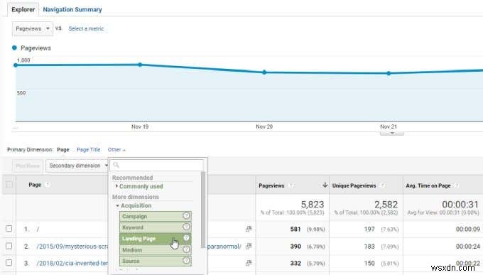 구글 애널리틱스(Google Analytics) 측정기준과 측정항목, 개념부터 활용법까지